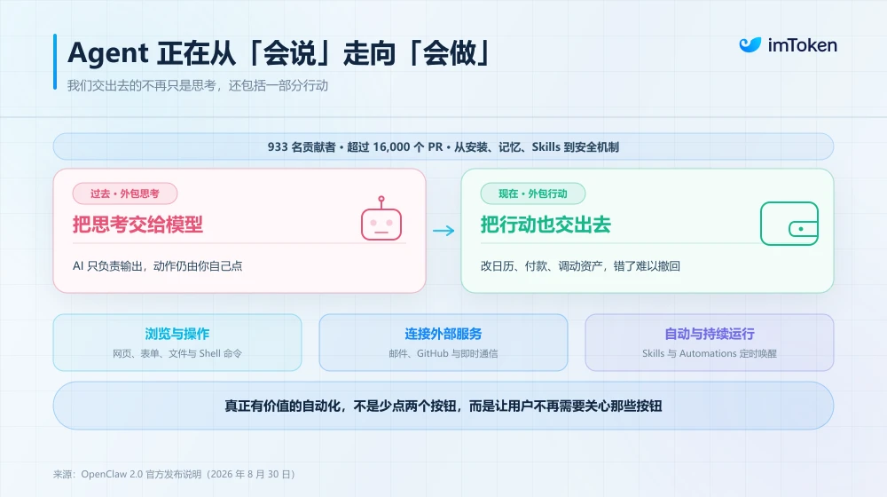 【微扑克】OpenClaw 2.0 发布背后：当 AI Agent 学会「动手做事」，授权边界如何重新定义？